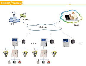 高品质可燃气体报警器的组成、分类、安装与联网功能深度解析